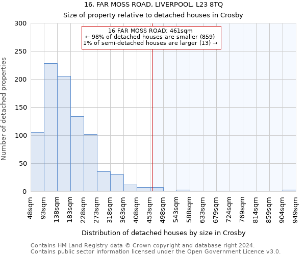 16, FAR MOSS ROAD, LIVERPOOL, L23 8TQ: Size of property relative to detached houses in Crosby