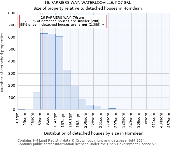 16, FARRIERS WAY, WATERLOOVILLE, PO7 8RL: Size of property relative to detached houses in Horndean