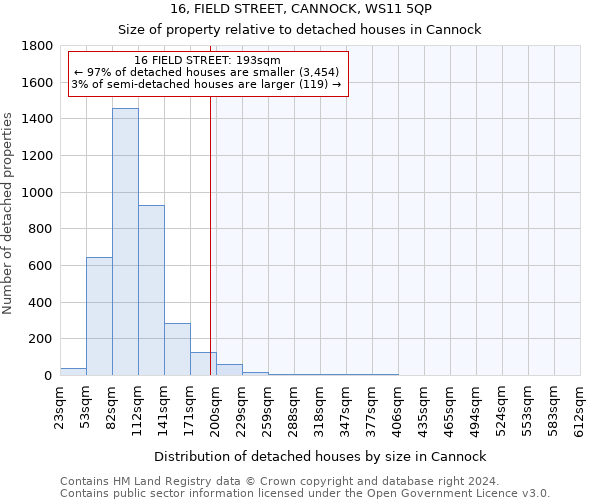 16, FIELD STREET, CANNOCK, WS11 5QP: Size of property relative to detached houses in Cannock