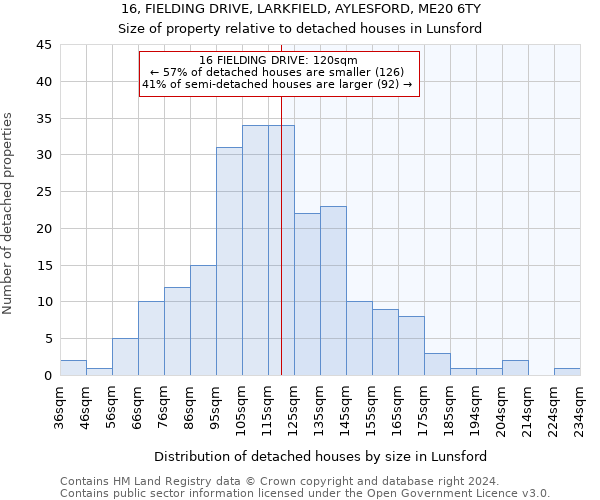 16, FIELDING DRIVE, LARKFIELD, AYLESFORD, ME20 6TY: Size of property relative to detached houses in Lunsford