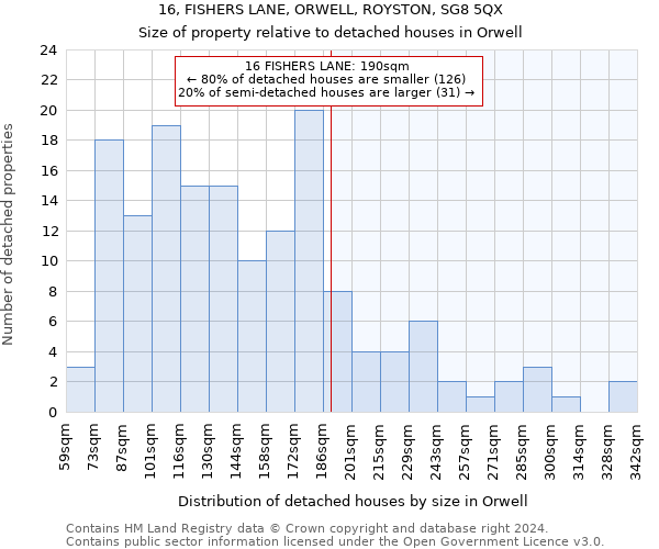 16, FISHERS LANE, ORWELL, ROYSTON, SG8 5QX: Size of property relative to detached houses in Orwell