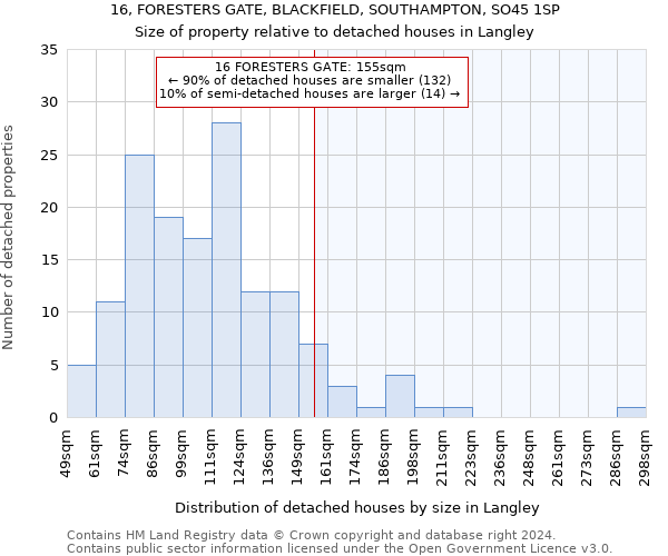 16, FORESTERS GATE, BLACKFIELD, SOUTHAMPTON, SO45 1SP: Size of property relative to detached houses in Langley