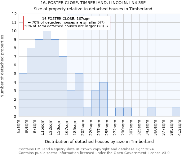 16, FOSTER CLOSE, TIMBERLAND, LINCOLN, LN4 3SE: Size of property relative to detached houses in Timberland