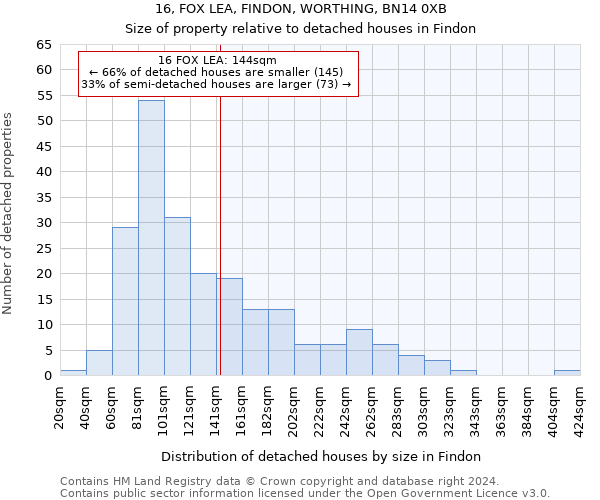 16, FOX LEA, FINDON, WORTHING, BN14 0XB: Size of property relative to detached houses in Findon