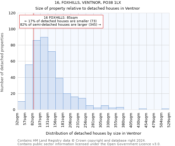 16, FOXHILLS, VENTNOR, PO38 1LX: Size of property relative to detached houses in Ventnor