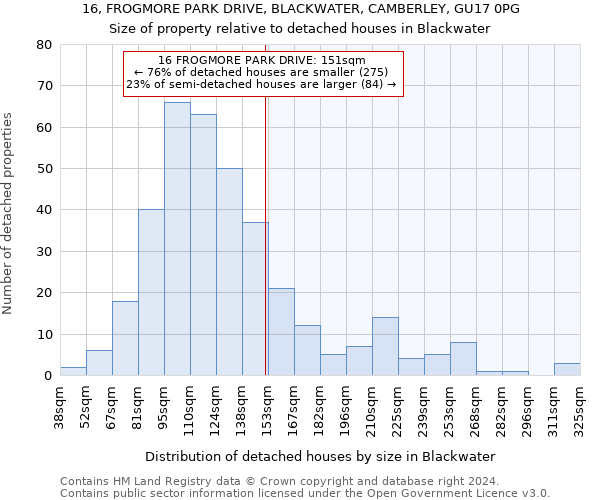 16, FROGMORE PARK DRIVE, BLACKWATER, CAMBERLEY, GU17 0PG: Size of property relative to detached houses in Blackwater