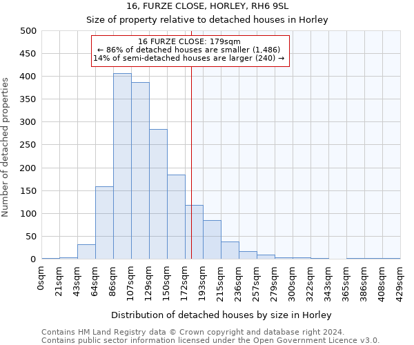 16, FURZE CLOSE, HORLEY, RH6 9SL: Size of property relative to detached houses in Horley