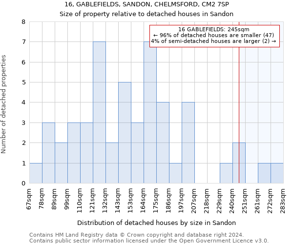 16, GABLEFIELDS, SANDON, CHELMSFORD, CM2 7SP: Size of property relative to detached houses in Sandon