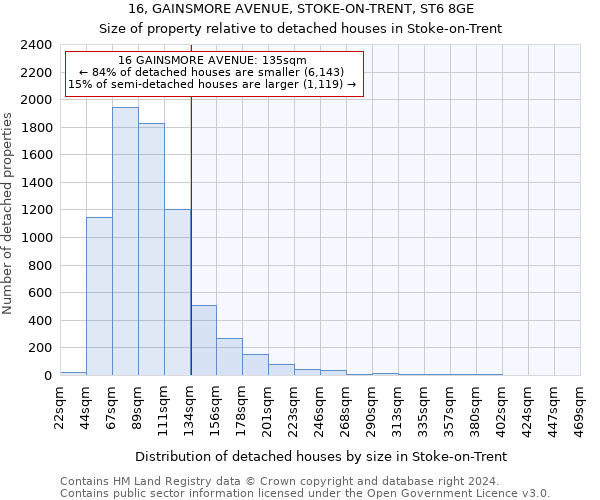 16, GAINSMORE AVENUE, STOKE-ON-TRENT, ST6 8GE: Size of property relative to detached houses in Stoke-on-Trent