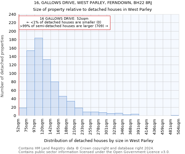 16, GALLOWS DRIVE, WEST PARLEY, FERNDOWN, BH22 8RJ: Size of property relative to detached houses in West Parley