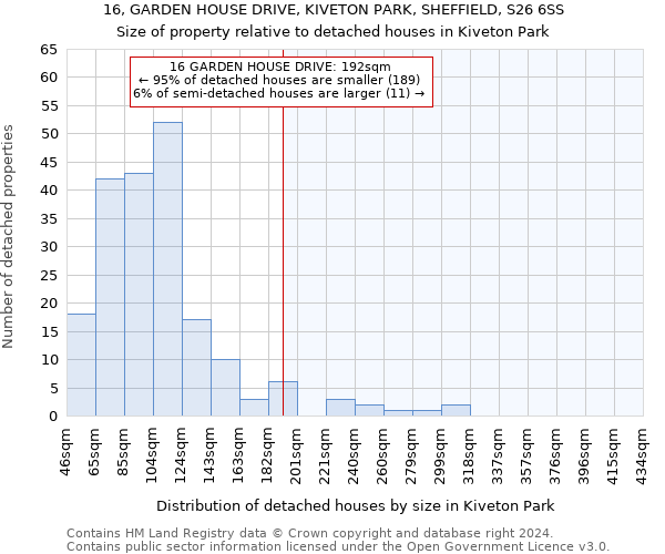 16, GARDEN HOUSE DRIVE, KIVETON PARK, SHEFFIELD, S26 6SS: Size of property relative to detached houses in Kiveton Park