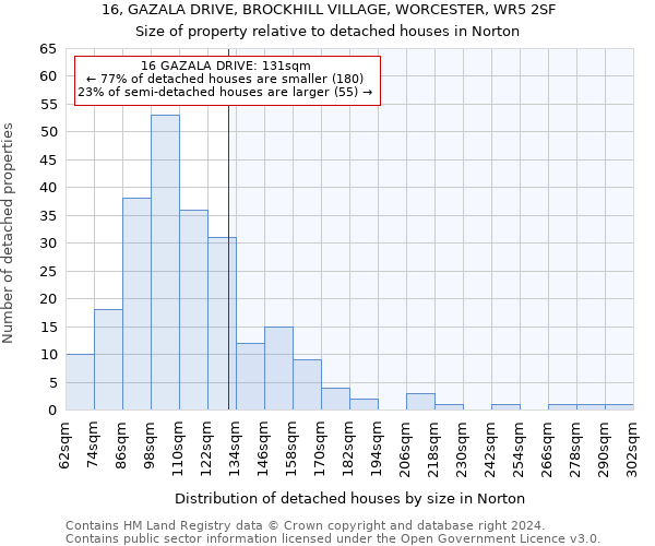 16, GAZALA DRIVE, BROCKHILL VILLAGE, WORCESTER, WR5 2SF: Size of property relative to detached houses in Norton