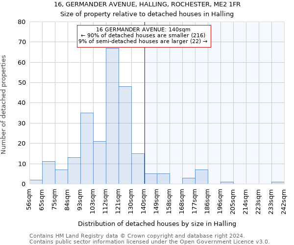 16, GERMANDER AVENUE, HALLING, ROCHESTER, ME2 1FR: Size of property relative to detached houses in Halling