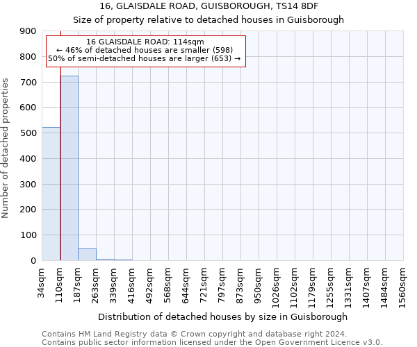 16, GLAISDALE ROAD, GUISBOROUGH, TS14 8DF: Size of property relative to detached houses in Guisborough