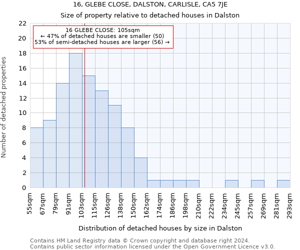 16, GLEBE CLOSE, DALSTON, CARLISLE, CA5 7JE: Size of property relative to detached houses in Dalston