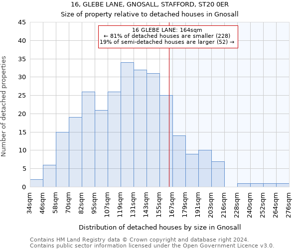 16, GLEBE LANE, GNOSALL, STAFFORD, ST20 0ER: Size of property relative to detached houses in Gnosall