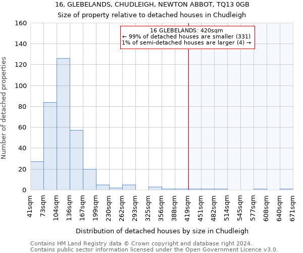 16, GLEBELANDS, CHUDLEIGH, NEWTON ABBOT, TQ13 0GB: Size of property relative to detached houses in Chudleigh