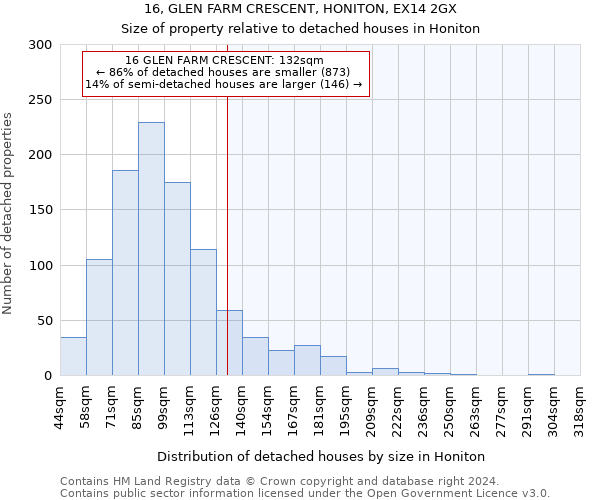 16, GLEN FARM CRESCENT, HONITON, EX14 2GX: Size of property relative to detached houses in Honiton