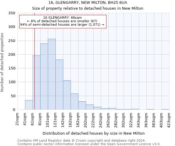 16, GLENGARRY, NEW MILTON, BH25 6UA: Size of property relative to detached houses in New Milton