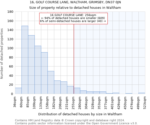 16, GOLF COURSE LANE, WALTHAM, GRIMSBY, DN37 0JN: Size of property relative to detached houses in Waltham