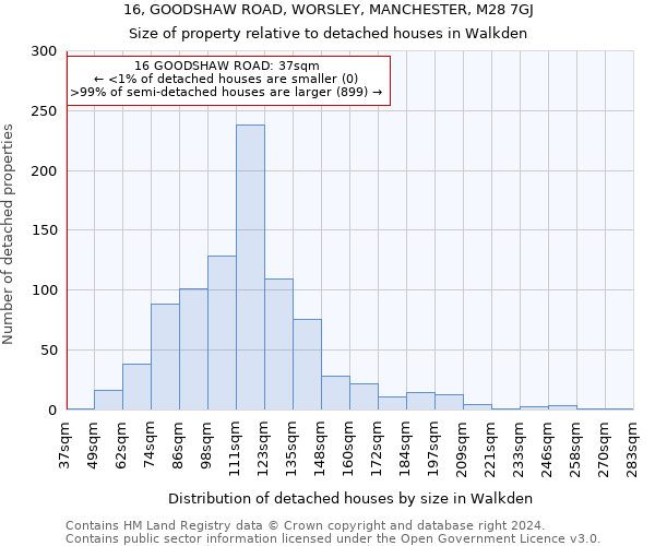 16, GOODSHAW ROAD, WORSLEY, MANCHESTER, M28 7GJ: Size of property relative to detached houses in Walkden