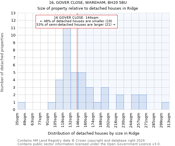 16, GOVER CLOSE, WAREHAM, BH20 5BU: Size of property relative to detached houses in Ridge