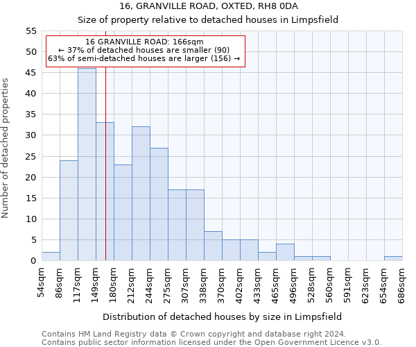 16, GRANVILLE ROAD, OXTED, RH8 0DA: Size of property relative to detached houses in Limpsfield