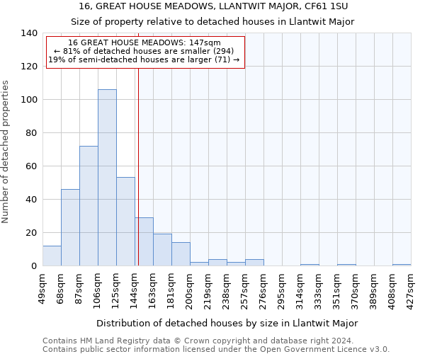 16, GREAT HOUSE MEADOWS, LLANTWIT MAJOR, CF61 1SU: Size of property relative to detached houses in Llantwit Major