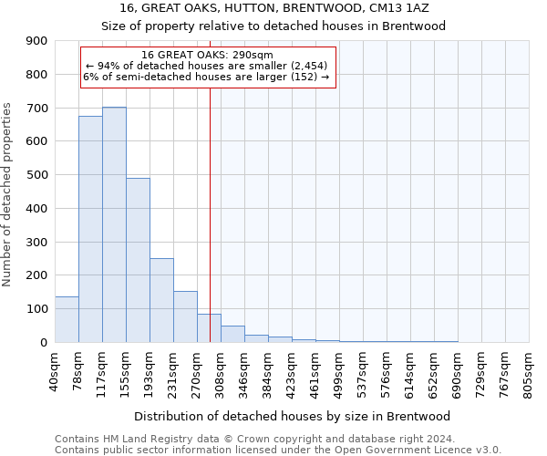 16, GREAT OAKS, HUTTON, BRENTWOOD, CM13 1AZ: Size of property relative to detached houses in Brentwood