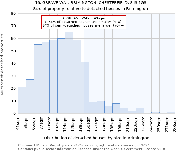 16, GREAVE WAY, BRIMINGTON, CHESTERFIELD, S43 1GS: Size of property relative to detached houses in Brimington