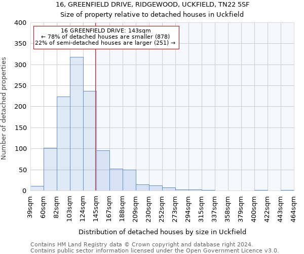 16, GREENFIELD DRIVE, RIDGEWOOD, UCKFIELD, TN22 5SF: Size of property relative to detached houses in Uckfield