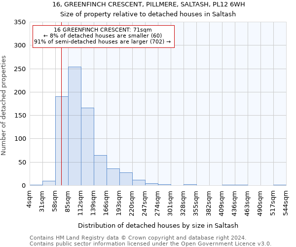 16, GREENFINCH CRESCENT, PILLMERE, SALTASH, PL12 6WH: Size of property relative to detached houses in Saltash