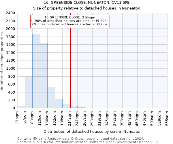 16, GREENSIDE CLOSE, NUNEATON, CV11 6PB: Size of property relative to detached houses in Nuneaton