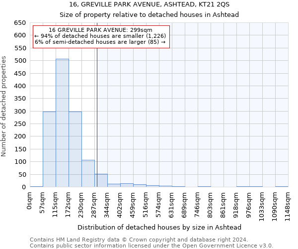 16, GREVILLE PARK AVENUE, ASHTEAD, KT21 2QS: Size of property relative to detached houses in Ashtead