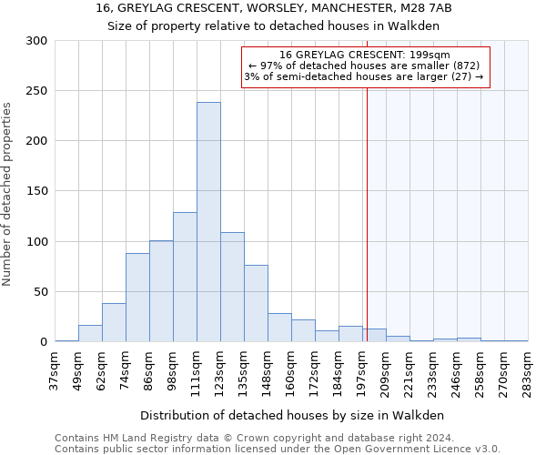 16, GREYLAG CRESCENT, WORSLEY, MANCHESTER, M28 7AB: Size of property relative to detached houses in Walkden