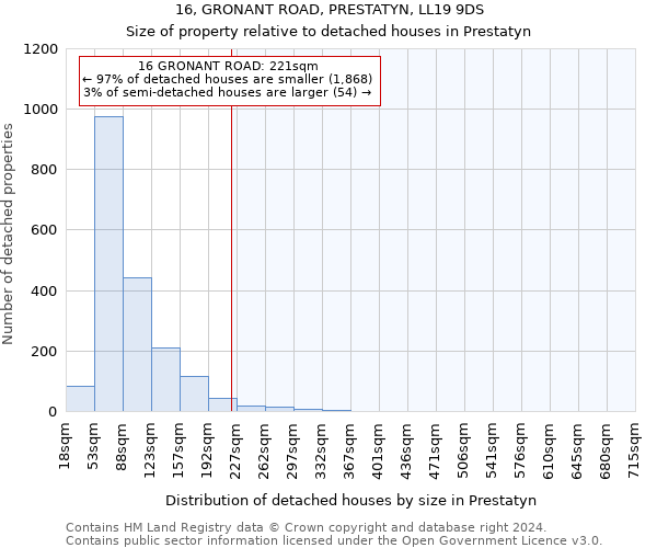 16, GRONANT ROAD, PRESTATYN, LL19 9DS: Size of property relative to detached houses in Prestatyn