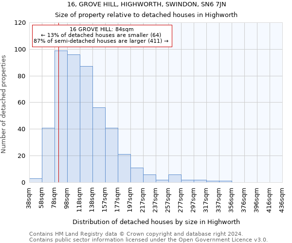 16, GROVE HILL, HIGHWORTH, SWINDON, SN6 7JN: Size of property relative to detached houses in Highworth