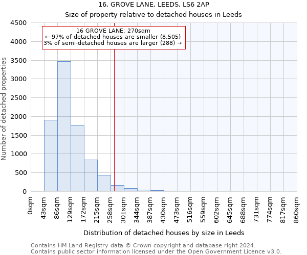 16, GROVE LANE, LEEDS, LS6 2AP: Size of property relative to detached houses in Leeds