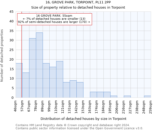 16, GROVE PARK, TORPOINT, PL11 2PP: Size of property relative to detached houses in Torpoint