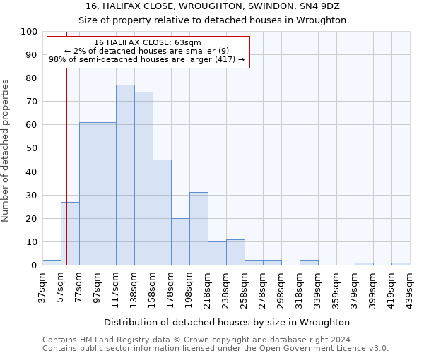 16, HALIFAX CLOSE, WROUGHTON, SWINDON, SN4 9DZ: Size of property relative to detached houses in Wroughton