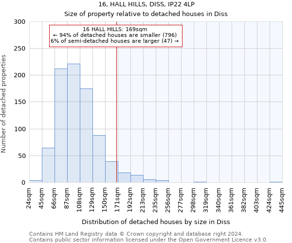 16, HALL HILLS, DISS, IP22 4LP: Size of property relative to detached houses in Diss