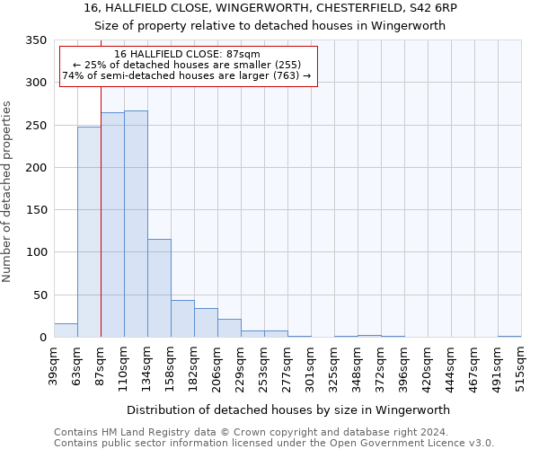 16, HALLFIELD CLOSE, WINGERWORTH, CHESTERFIELD, S42 6RP: Size of property relative to detached houses in Wingerworth