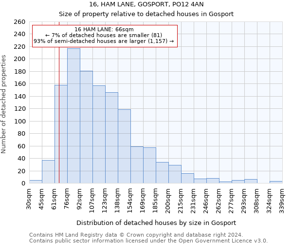 16, HAM LANE, GOSPORT, PO12 4AN: Size of property relative to detached houses in Gosport