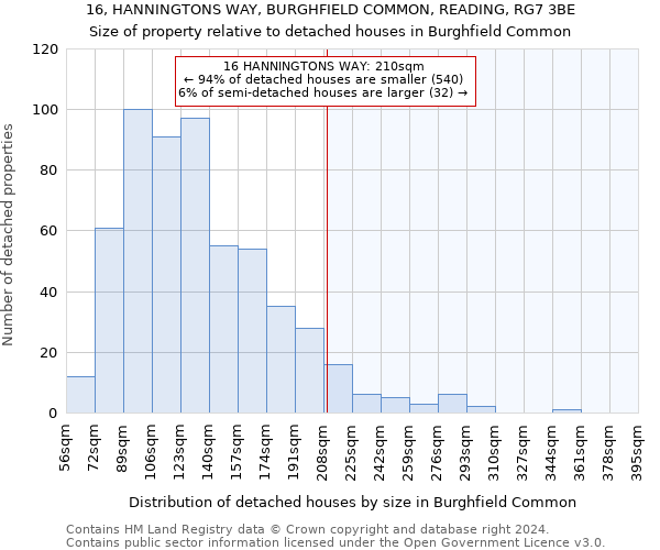 16, HANNINGTONS WAY, BURGHFIELD COMMON, READING, RG7 3BE: Size of property relative to detached houses in Burghfield Common