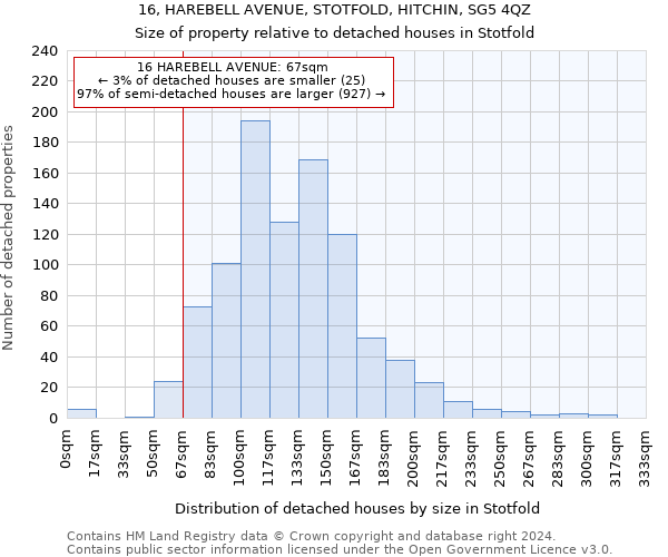 16, HAREBELL AVENUE, STOTFOLD, HITCHIN, SG5 4QZ: Size of property relative to detached houses in Stotfold