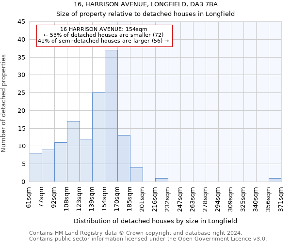 16, HARRISON AVENUE, LONGFIELD, DA3 7BA: Size of property relative to detached houses in Longfield