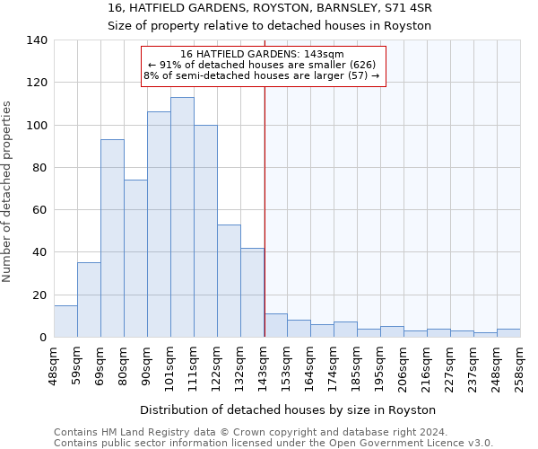 16, HATFIELD GARDENS, ROYSTON, BARNSLEY, S71 4SR: Size of property relative to detached houses in Royston