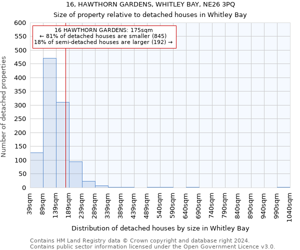 16, HAWTHORN GARDENS, WHITLEY BAY, NE26 3PQ: Size of property relative to detached houses in Whitley Bay