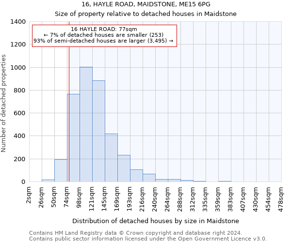 16, HAYLE ROAD, MAIDSTONE, ME15 6PG: Size of property relative to detached houses in Maidstone