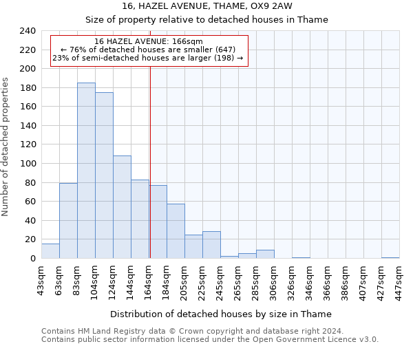 16, HAZEL AVENUE, THAME, OX9 2AW: Size of property relative to detached houses in Thame